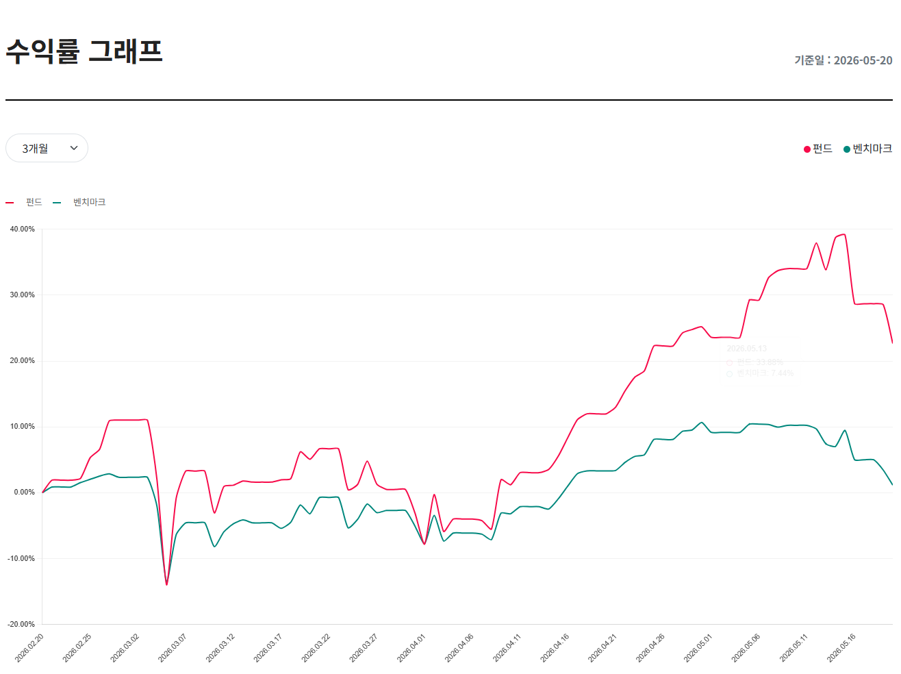 웰컴자산운용 스크린샷